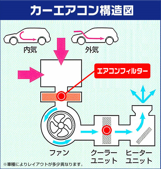 決算セール カーエアコンをリフレッシュして快適ドライブ オートバックス 都岡店