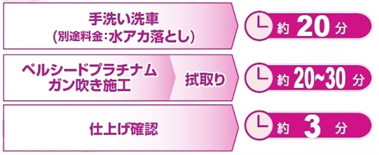 ペルシードプラチナム施工内容