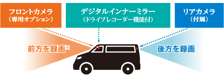 デジタルインナーミラー