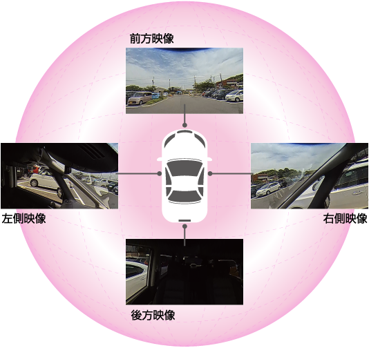 360度録画タイプ