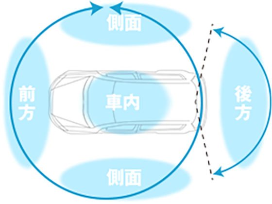 360度録画タイプ