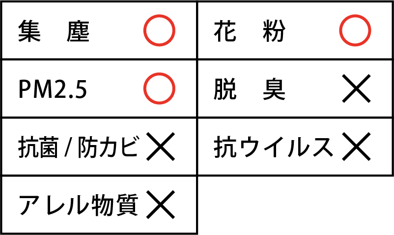 カーエアコンの悪臭の改善に！エアコンフィルター交換 – オートバックス都岡店