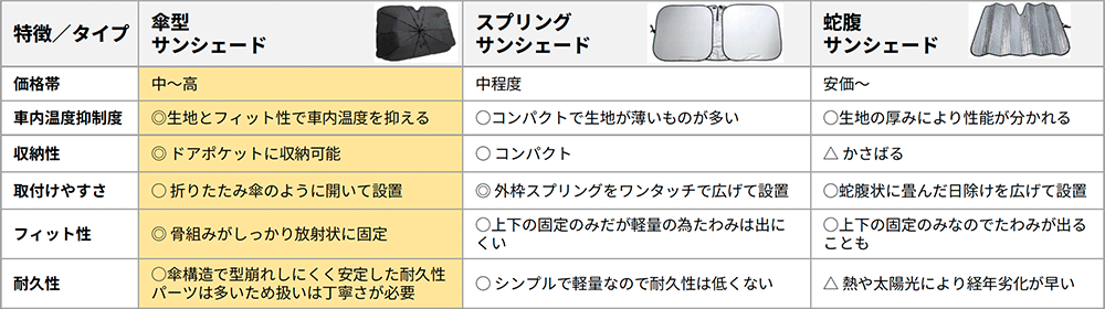 オートバックス 2025年 厳選!夏の日差し対策サンシェード